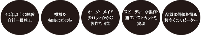 城地工業の5つの強み